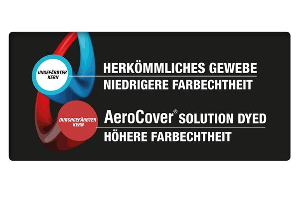 AeroCover Schutzhülle In L-Form Für Lounge Sets, Ripstop-Gewebe, 255 X 255 X 100 X 70 Cm 8 AeroCover Schutzhülle In L-Form Für Lounge Sets, Ripstop-Gewebe, 255 X 255 X 100 X 70 Cm – Bild 8